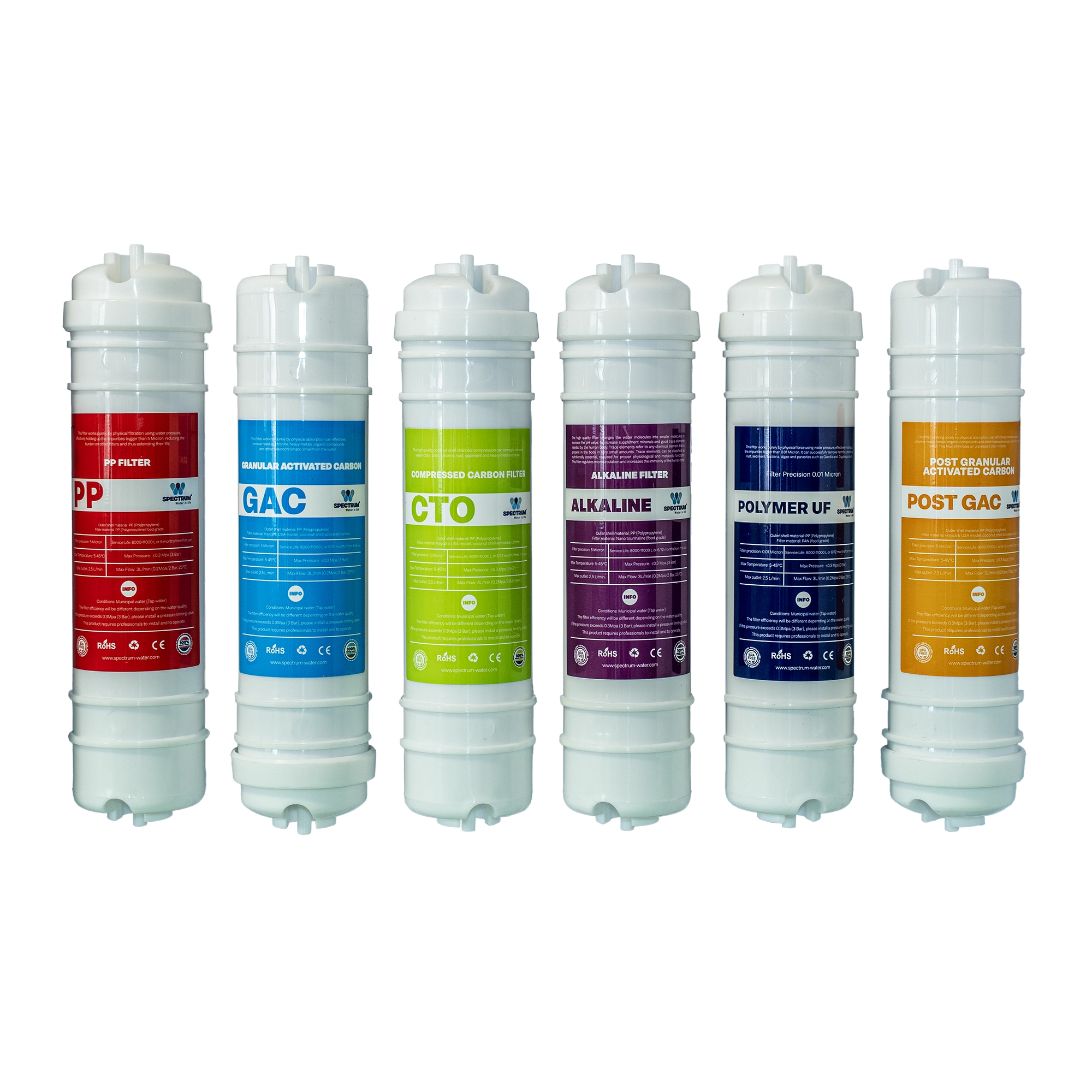 Set 6 filtre pentru sistemul de filtrare apă Spectrum Water PROAQUA 6, ultrafiltrare 0,01 microni, pentru apă alcalină